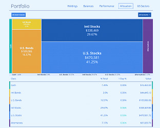 Personal Capital review: Track your net worth, portfolio, and more - Money  Under 30